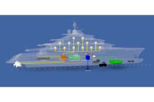 RINA, CRN, Ferretti Group, Sustainable Powered Yacht, SuP-Y, platform, fuel cell, Weichai Power Science & Technology Division, Superyacht Yard, Ancona, anniversary