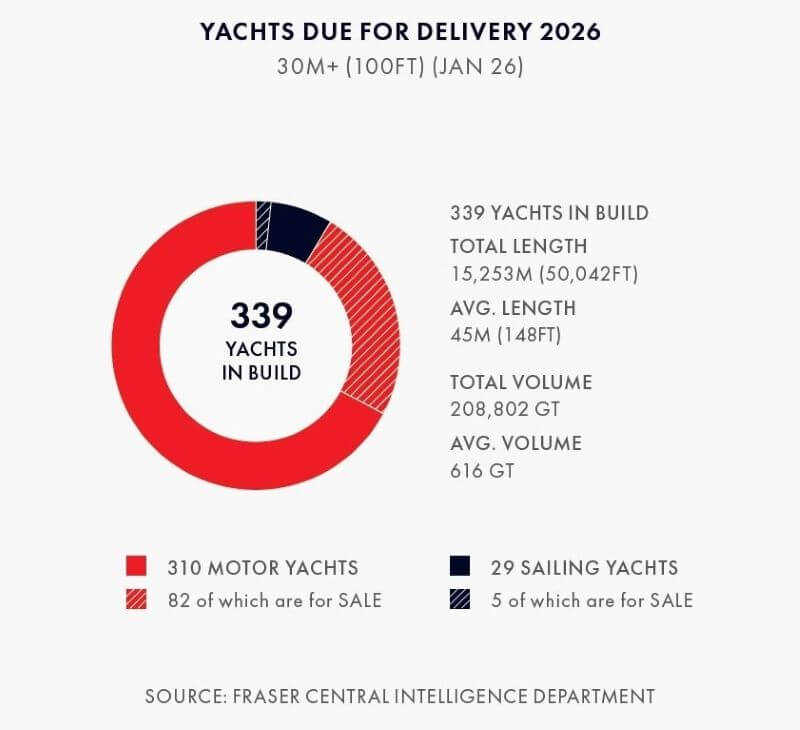 Superyacht, Fraser, deliveries, sales, CEO, Anders Kurtén, Yacht Style