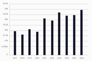 Fraser, superyachts, yachts, pre-owned, 24m-plus, market, sales, volume, transactions, value, Anders Kurtén
